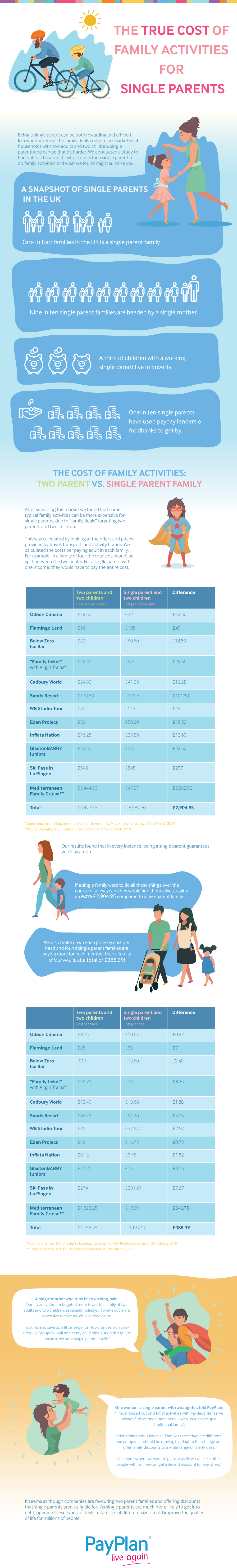 Days Out For Single Parents Aren't Cheap