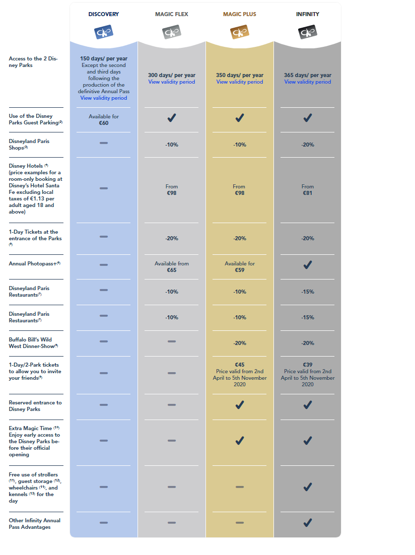 disneyland-paris-annual-pass-2022-price